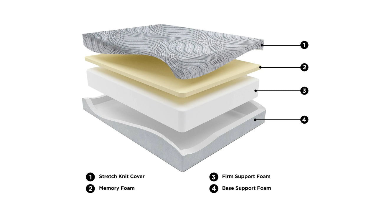 Sierra Sleep Full Mattress